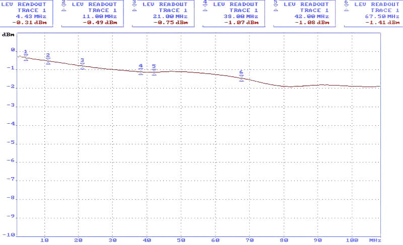 TRANSFORMATOR WIDEO TR-1DL*P2-1353643