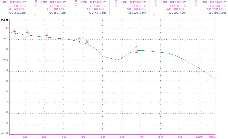 TRANSFORMATOR WIDEO TR-1D-UHD*P2-1346063