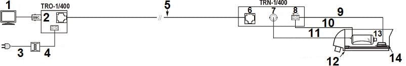 TRANSFORMATOR WIDEO TRO-1/400-1354241