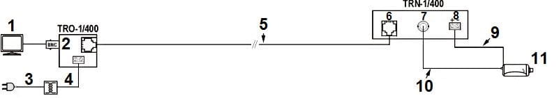 TRANSFORMATOR WIDEO TRO-1/400-1354240