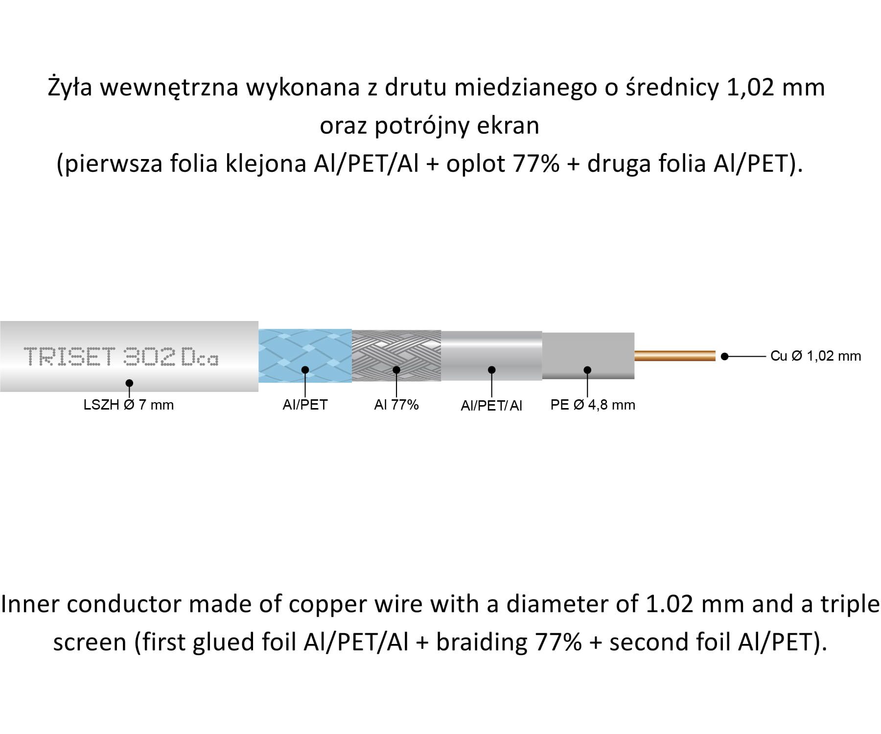 KABEL KONCENTRYCZNY TRISET-302-DCA/500 A+ TRISET-1768909