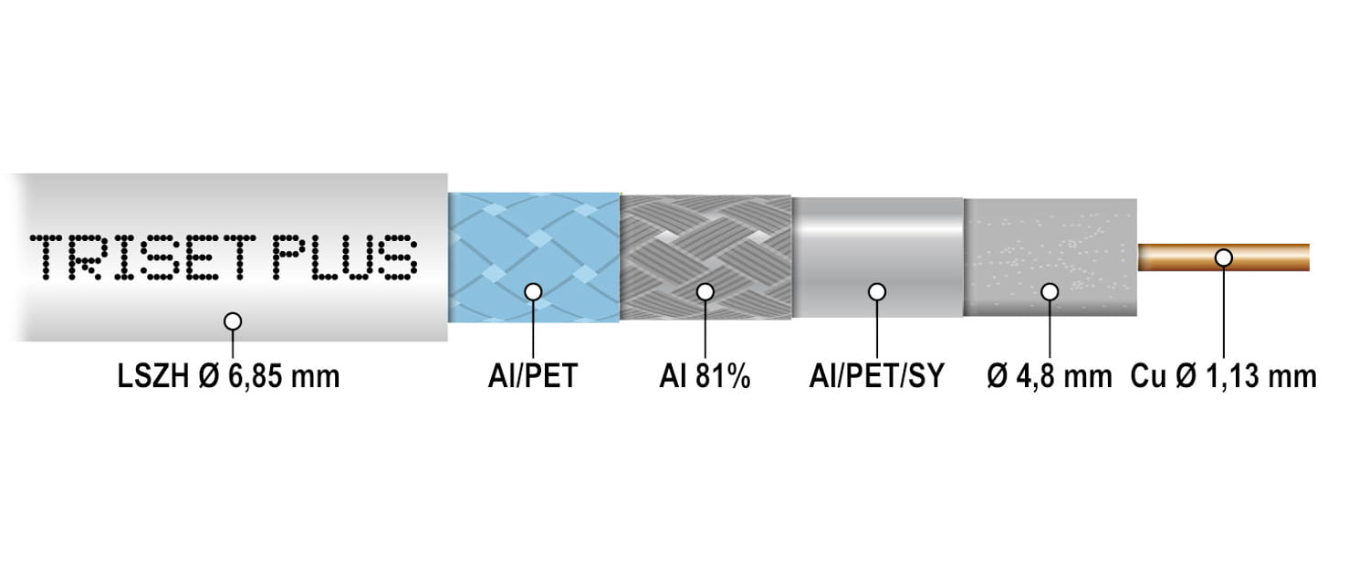 KABEL KONCENTRYCZNY TRISET-PLUS/500 Dca LSZH A+-1328572