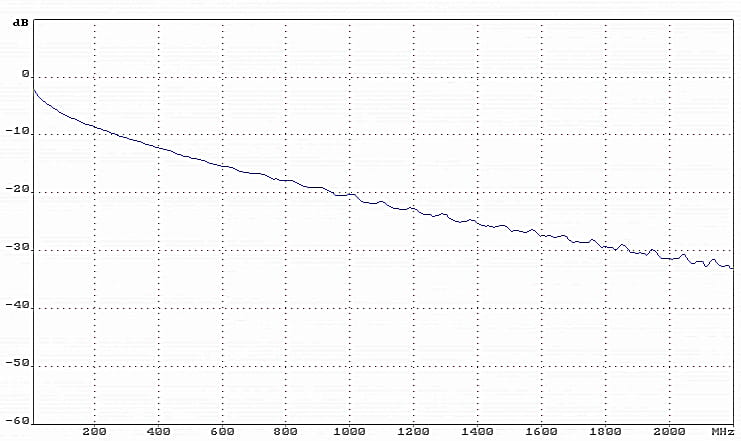 KABEL KONCENTRYCZNY TCC-113-TRISHIELD-1352050
