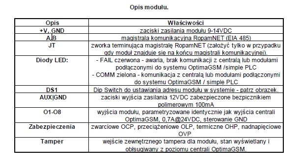 ROPAM EKSPANDER WYJŚĆ EXP-O8T-RN-1602558