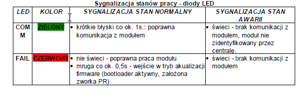 ROPAM EKSPANDER WYJŚĆ EXP-O8T-RN-1826764