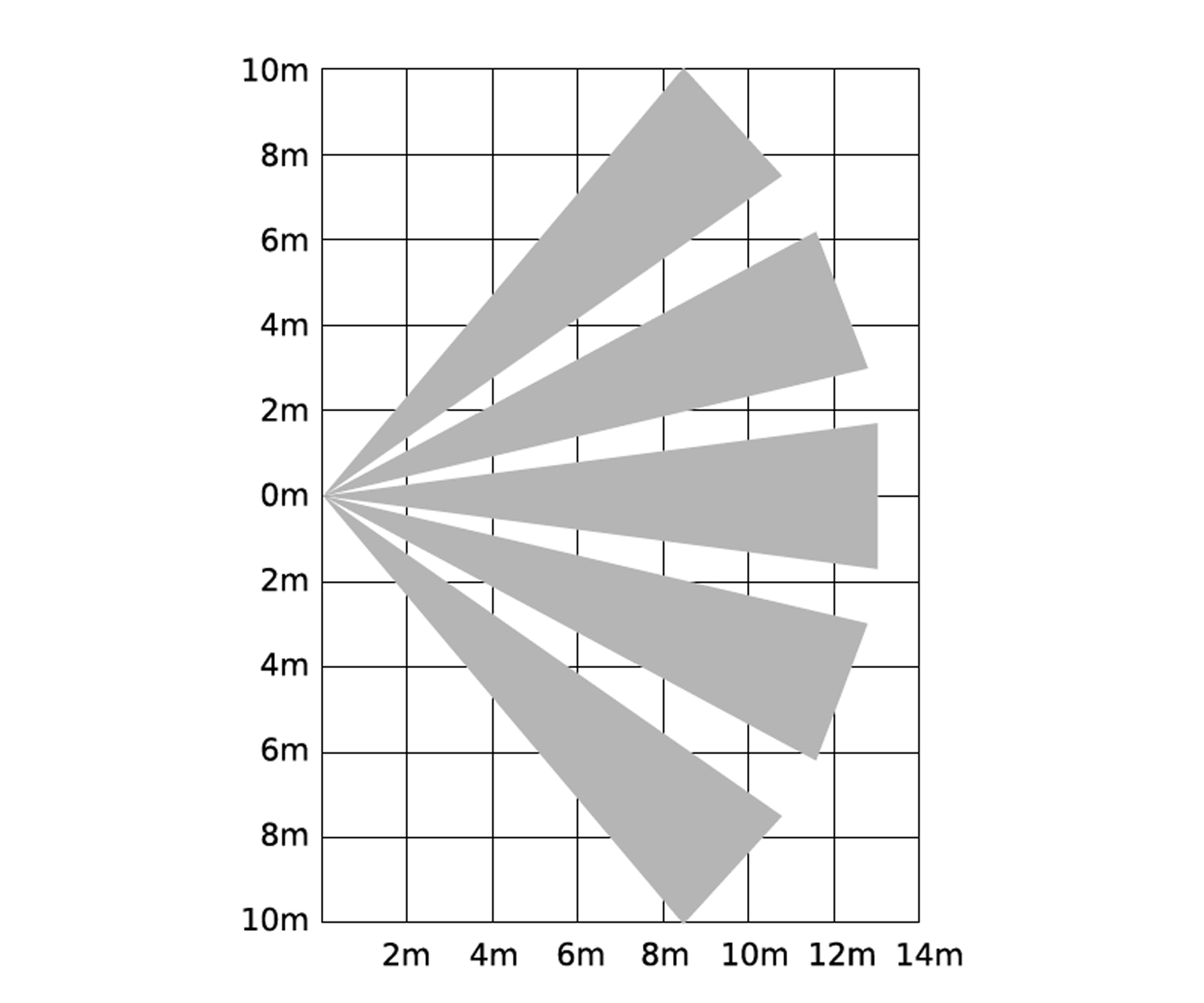 BEZPRZEWODOWA CZUJKA PIR EVOPIR GENEVO-1938145