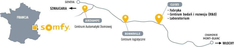 Zestaw Somfy Elixo 3S+ M IO Comfort Pack do 600kg bram przesuwnych-1951899