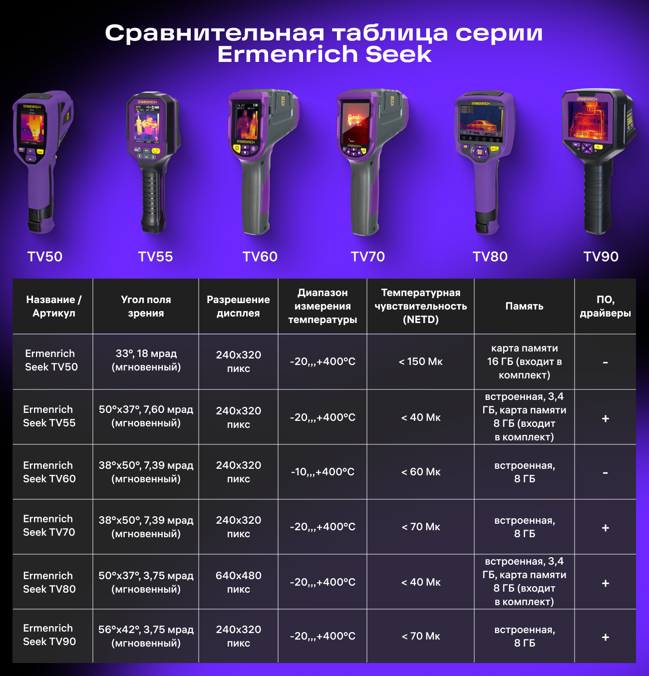 Kamera termowizyjna Ermenrich Seek TV50-1876937