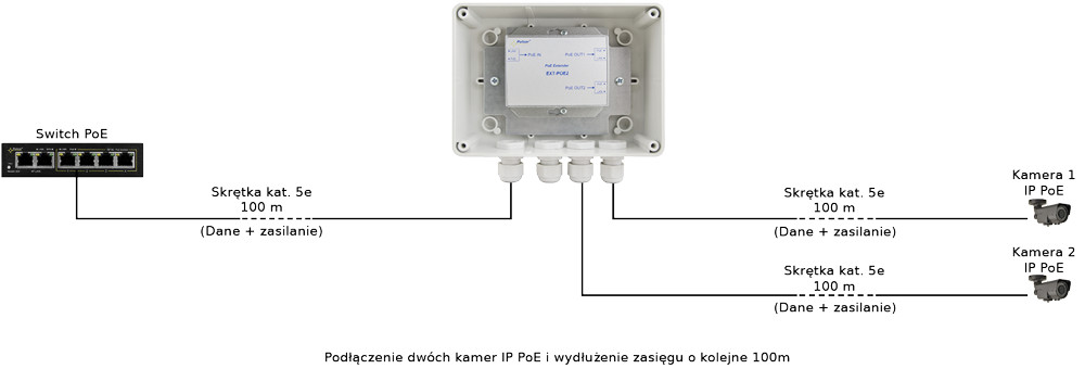 EXTENDER POE W OBUDOWIE HERMETYCZNEJ DO 2 KAMER IP Pulsar EXT-POE2H-1894663