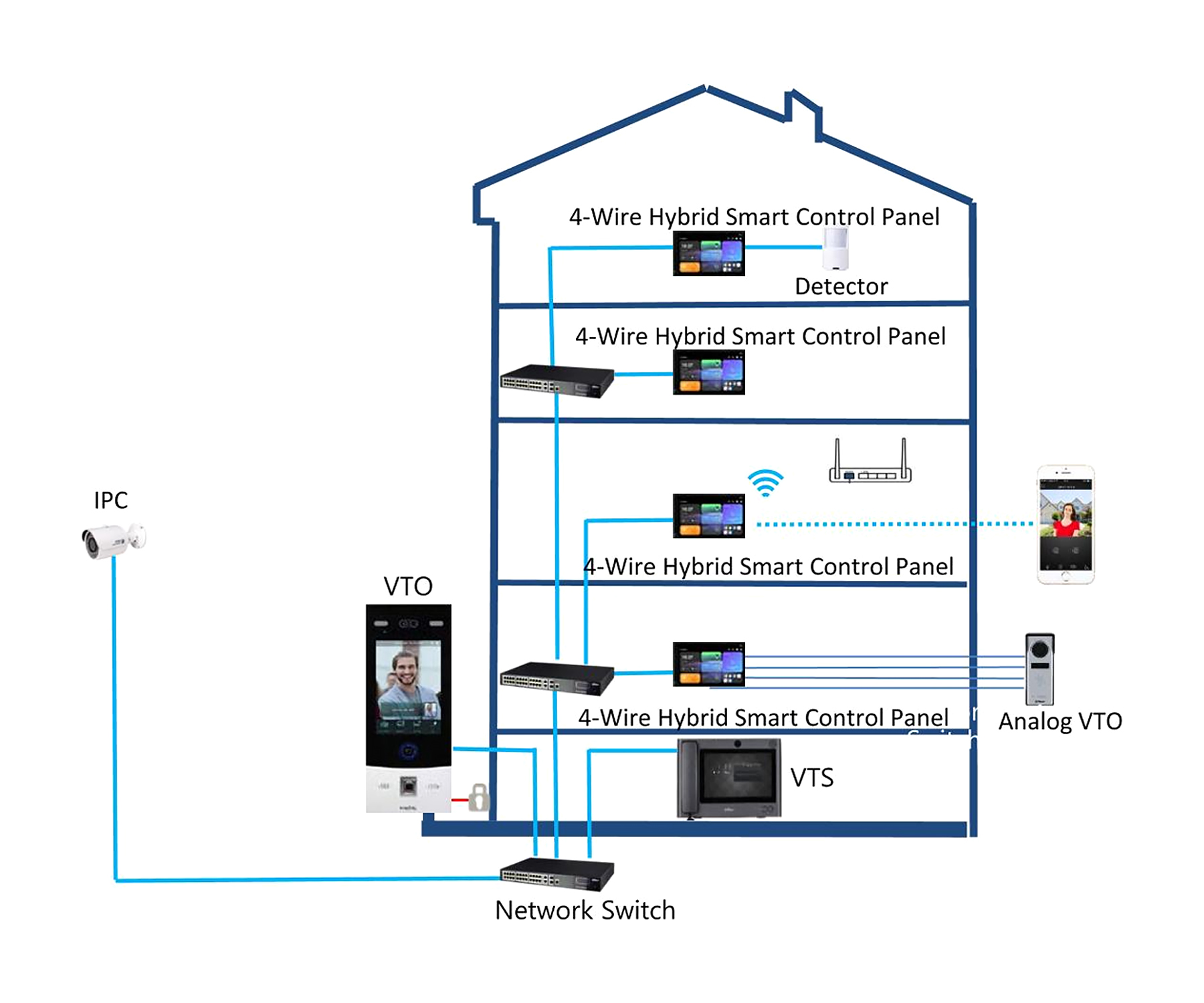 PANEL WEWNĘTRZNY SCP3044A-BZ IP / Wi-Fi / 4-Wire DAHUA-1884431
