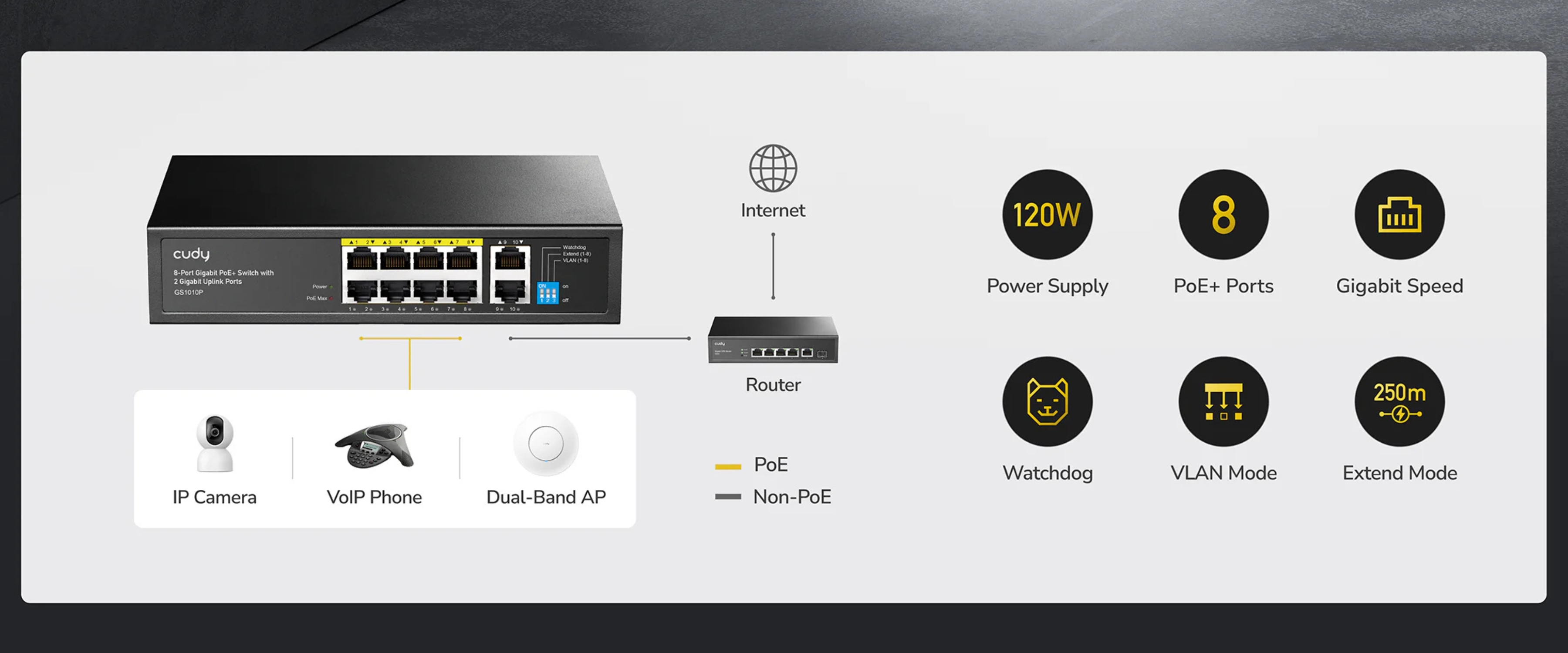 SWITCH POE GS1010P 8-PORTOWY + 2X UPLINK CUDY-1937927