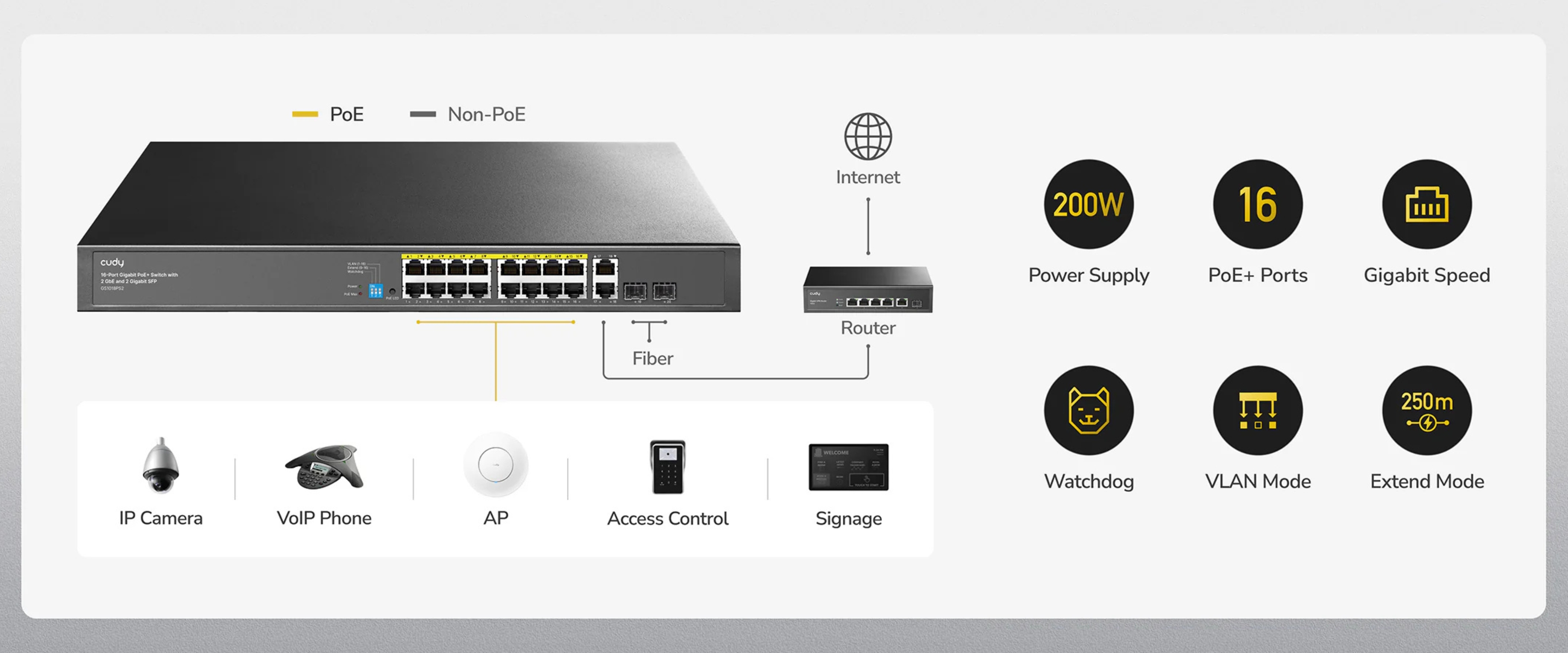 SWITCH POE GS1018PS2 16-PORTOWY + 2X UPLINK + 2X SFP CUDY-1937883