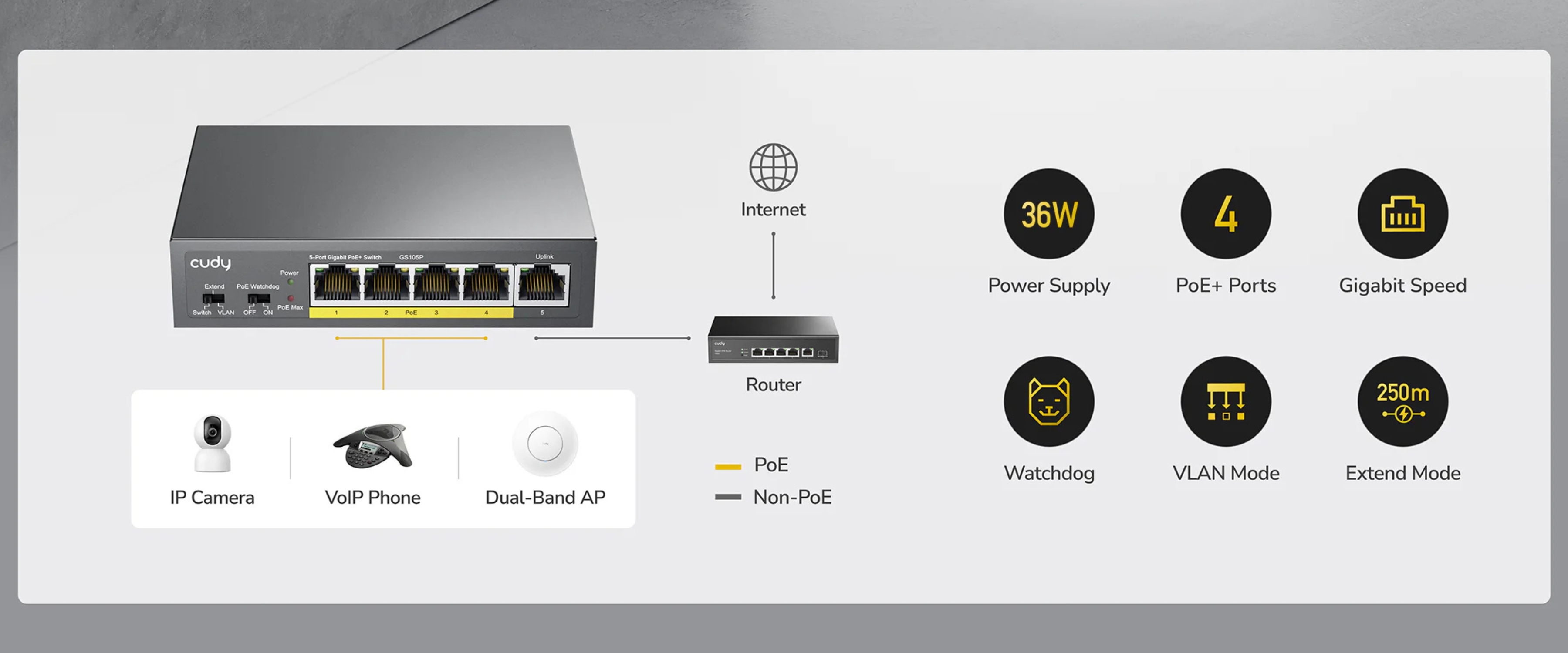 SWITCH POE GS105P 4-PORTOWY + 1X UPLINK CUDY-1937930