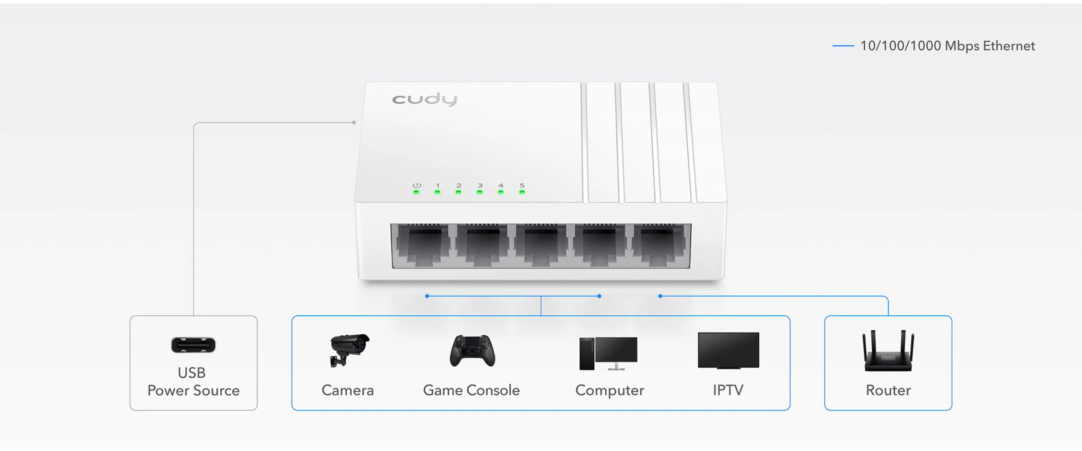 SWITCH   GS105U 5-PORTOWY CUDY-1931484