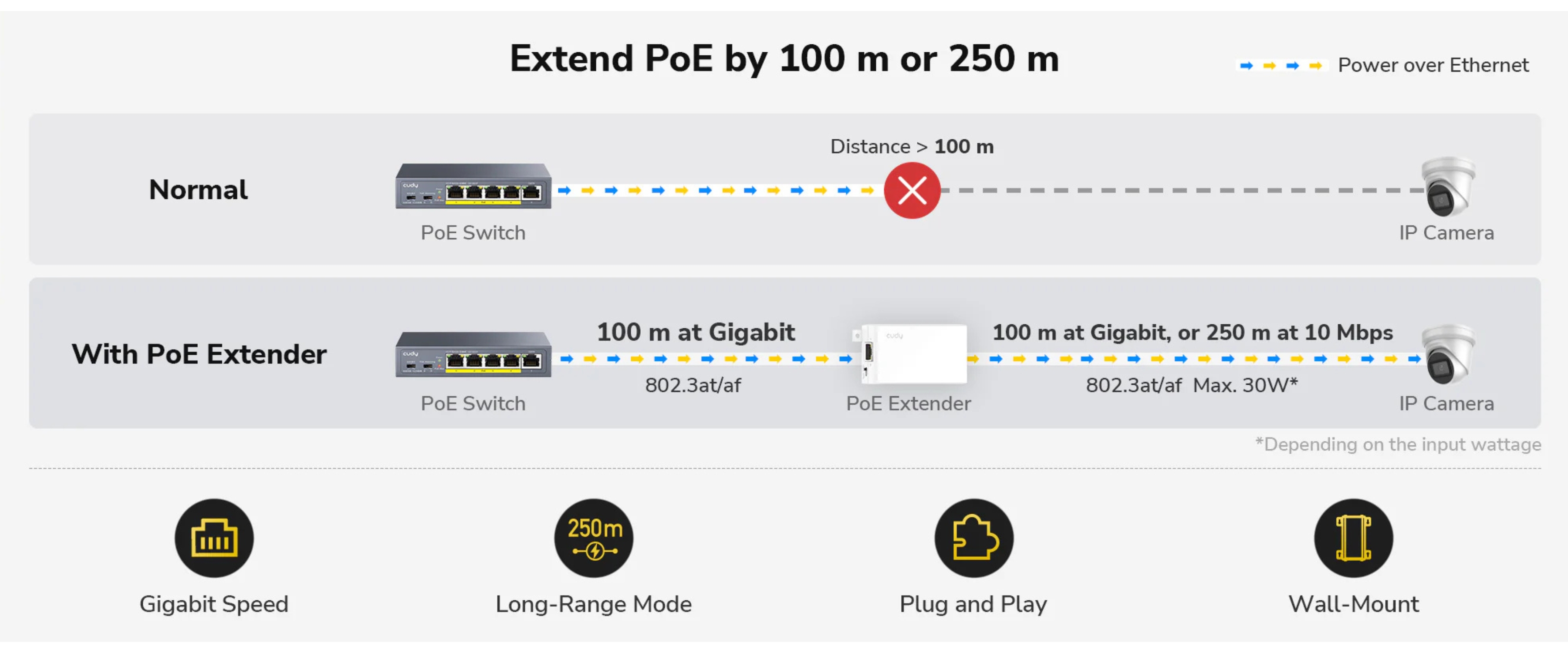 EXTENDER ETHERNET+PoE POE10 CUDY-1931498