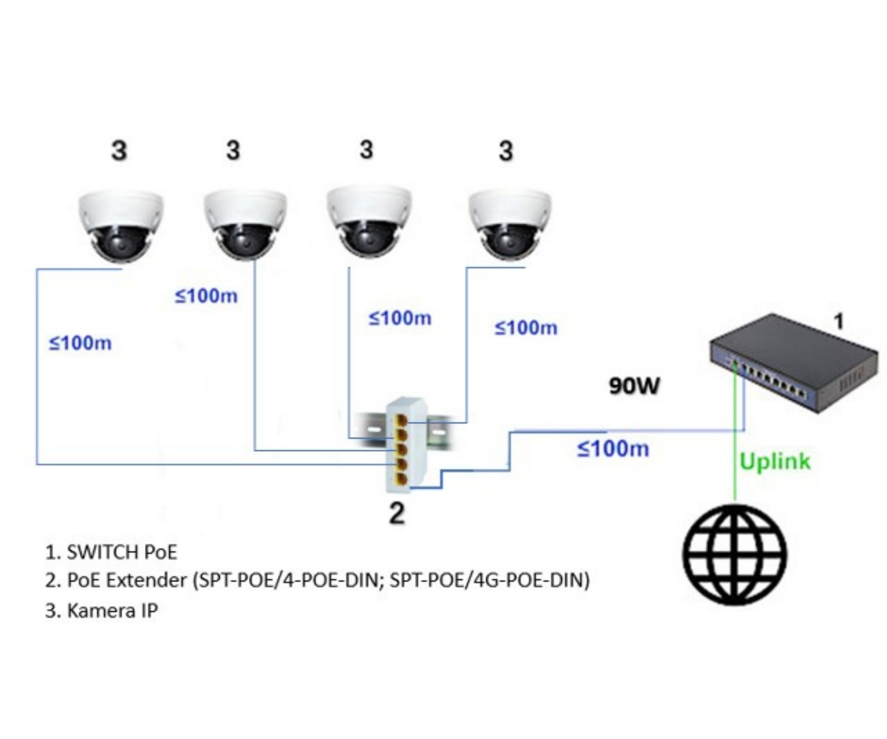 SWITCH POE / EXTENDER SPT-POE/4G-POE-DIN-E 4-PORTOWY + 1X UPLINK DELTA NETWORK-1883306